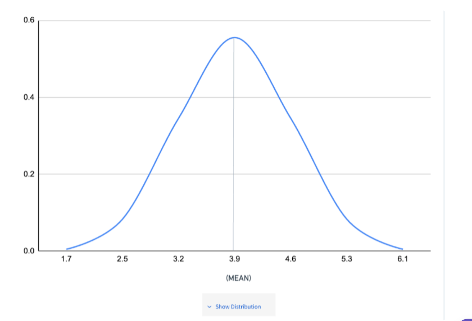 How to Create Bell Curve with Mean and Standard Deviation 