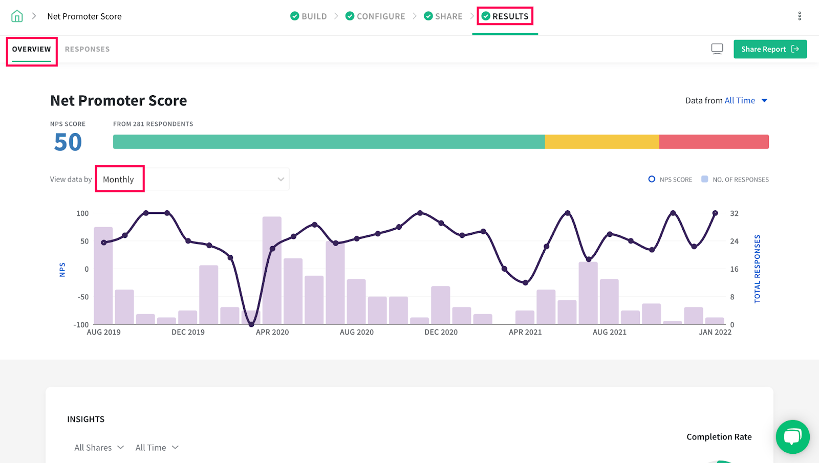 NPS vs Time-to-depth: What you should look at when analyzing with